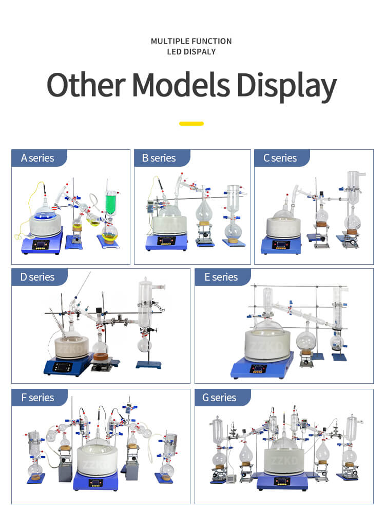 short path distillation Display