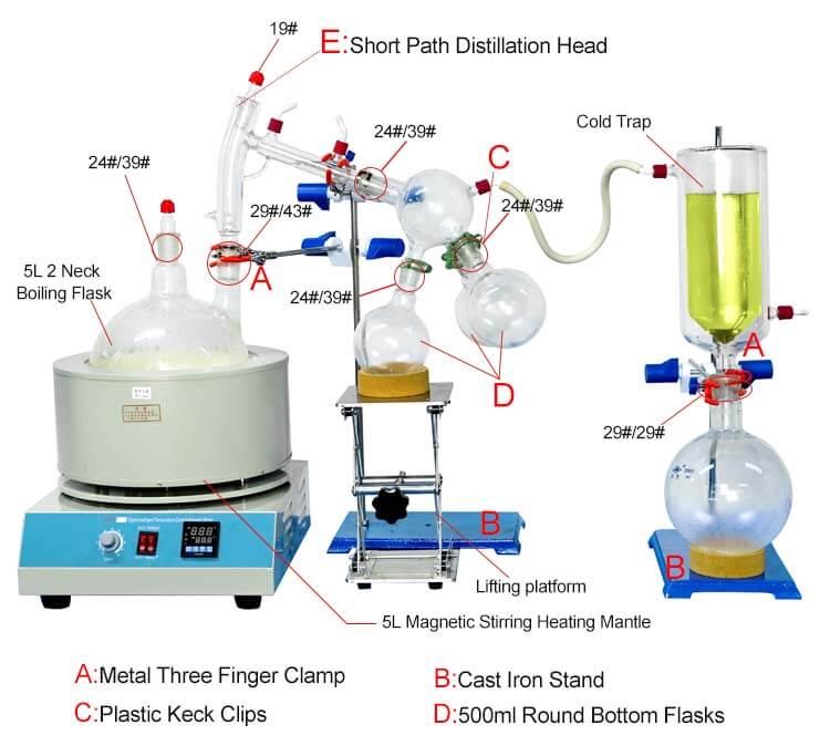 ZKCL Series Short Path Distillation Kit