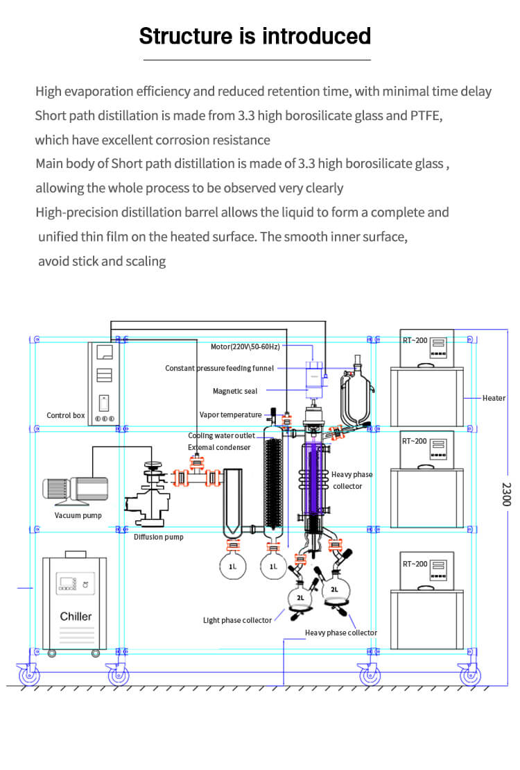 Schematic Diagram of Glass Molecular Distillation