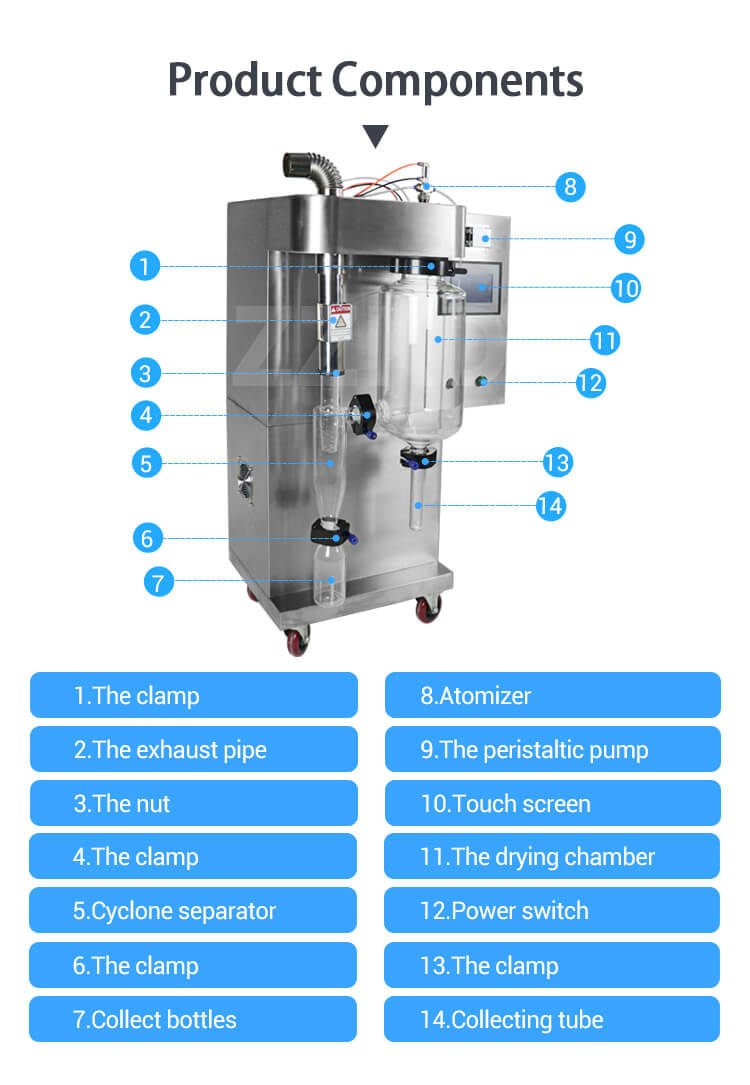 Spray Dryer Machine Structure