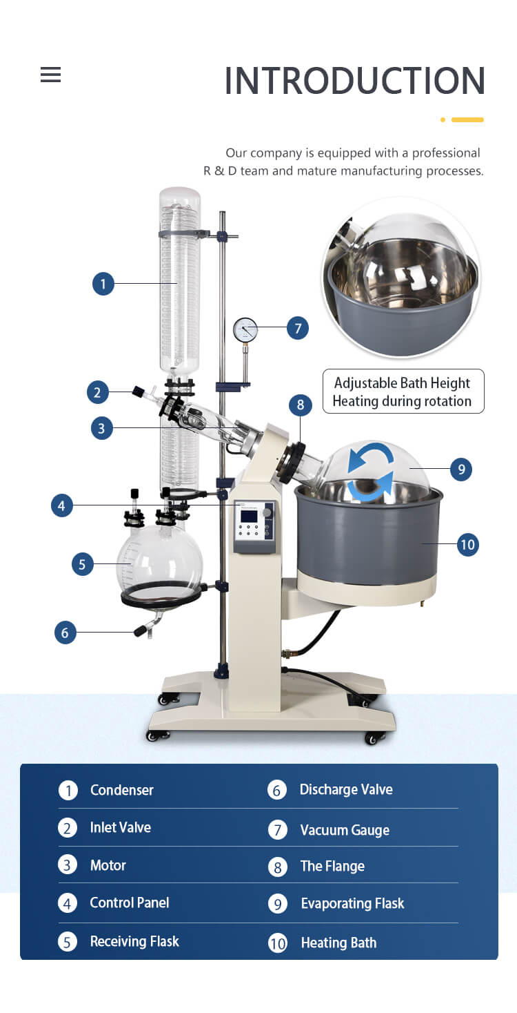 Large Scale Rotary Evaporator Structures
